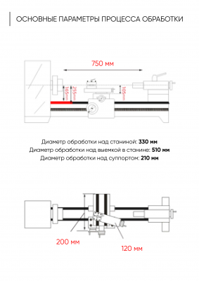 CTC330