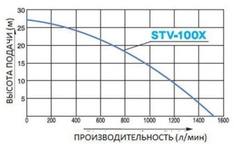 STV-100X o/s