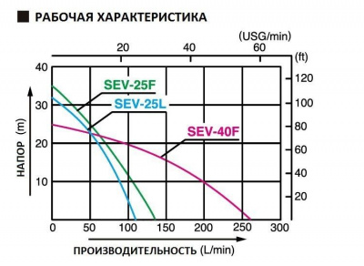 SEV-25F