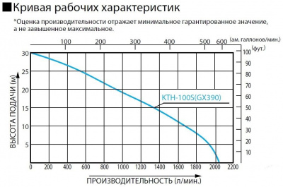 KTH-100X o/s KTH-100X o/s