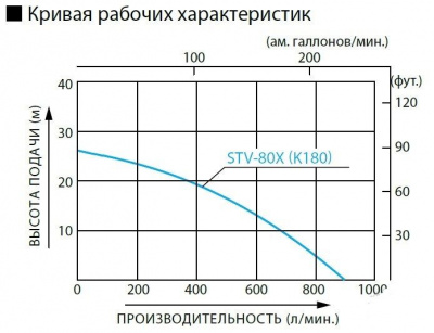 STV-80X STV-80X