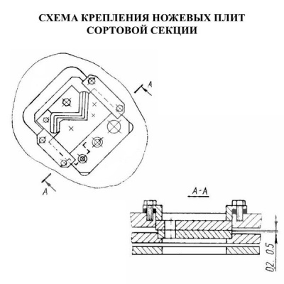 Ножи для зарубки НГ5221
