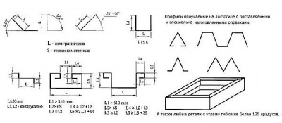 Профили получаемые на ЛГМ 6x1600