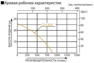 STH-80X STH-80X