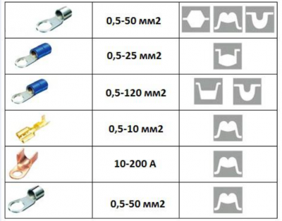 Пресс-клещи электрические KS-EC2 V2