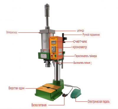 PP-500