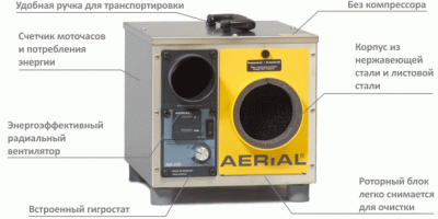 AERIAL ASE 200
