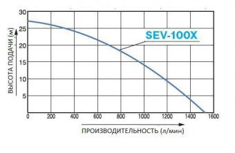 SEV-100X o/s