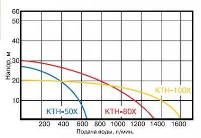 Динамические хар-ки Koshin KTH-50X Динамические хар-ки Koshin KTH-50X