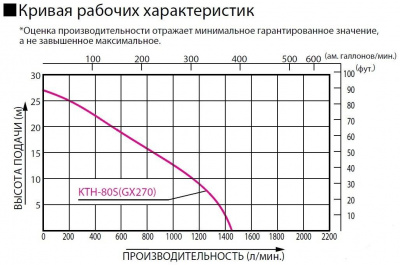 KTH-80S o/s KTH-80S o/s