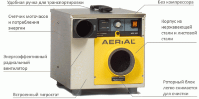 AERIAL ASE 300